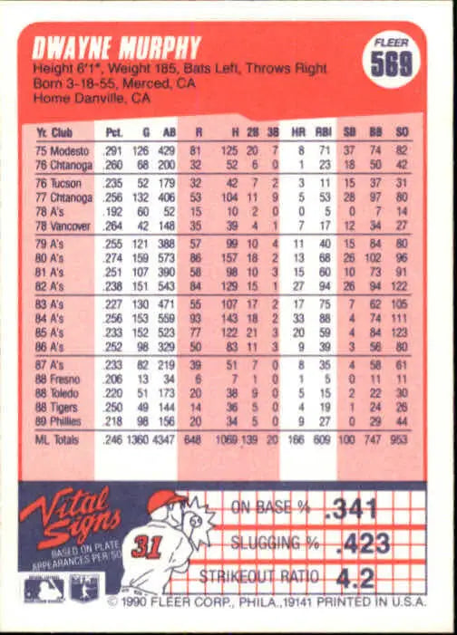 1990 Dwayne Murphy Fleer Baseball Card #569 - Baseball Card Single