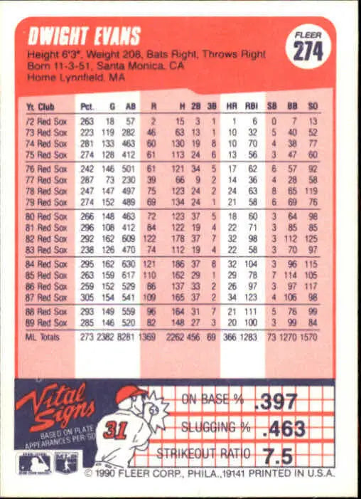 1990 Dwight Evans Fleer Baseball Card #274