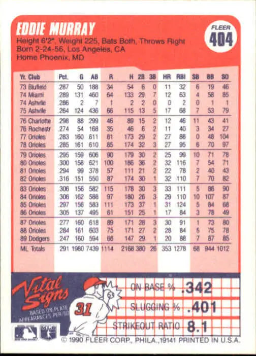 1990 Eddie Murray Fleer Baseball Card #404 - Baseball Card Single