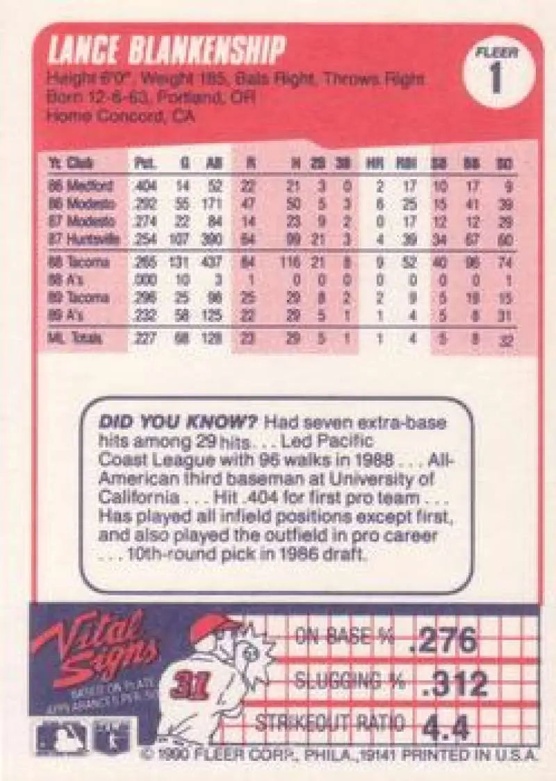 1990 Fleer #1 Lance Blankenship NM-MT Oakland Athletics Baseball Card - Baseball Card Single
