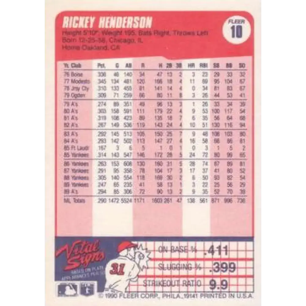 1990 Fleer #10 Rickey Henderson NM-MT Oakland Athletics Baseball Card - Baseball Card Single