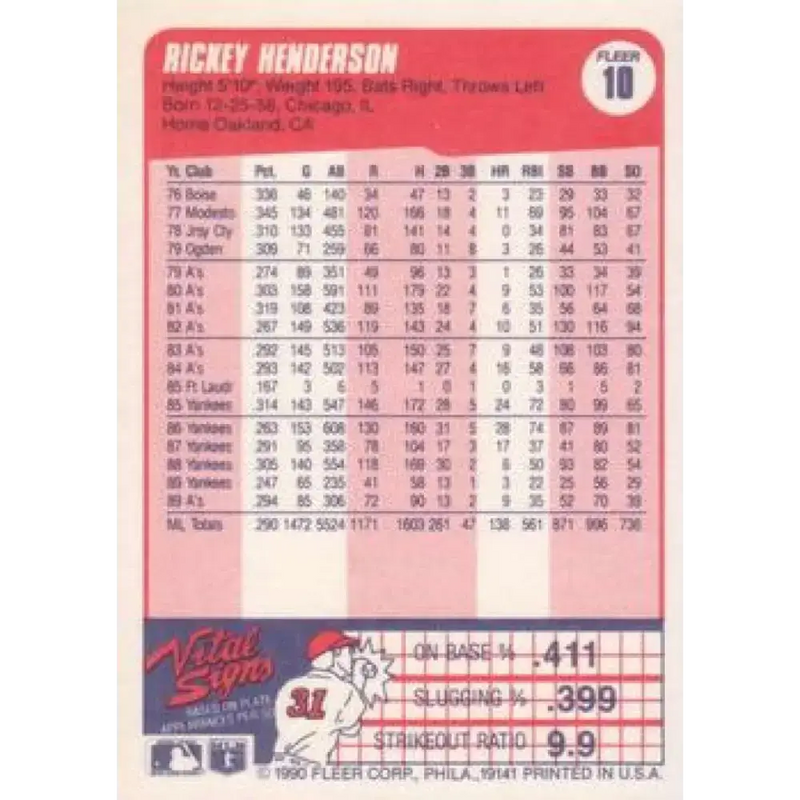 1990 Fleer #10 Rickey Henderson NM-MT Oakland Athletics Baseball Card - Baseball Card Single