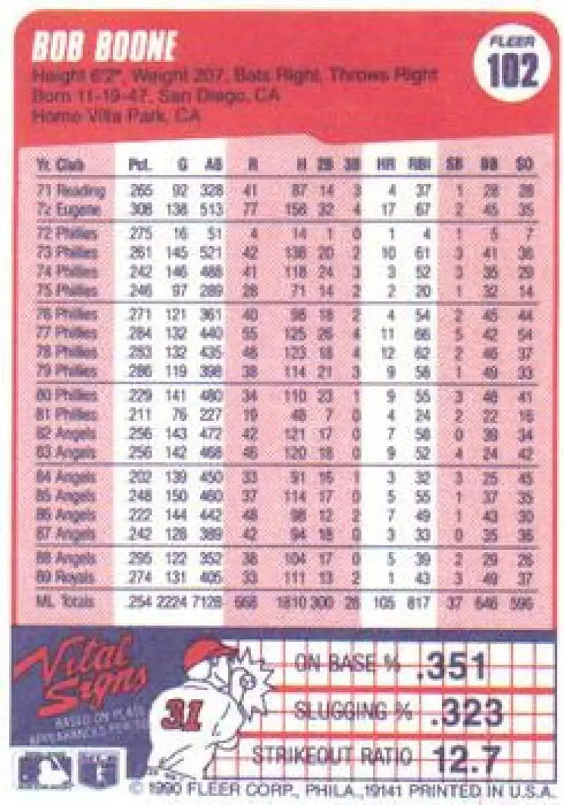1990 Fleer #102 Bob Boone NM-MT Kansas City Royals Baseball Card - Baseball Card Single