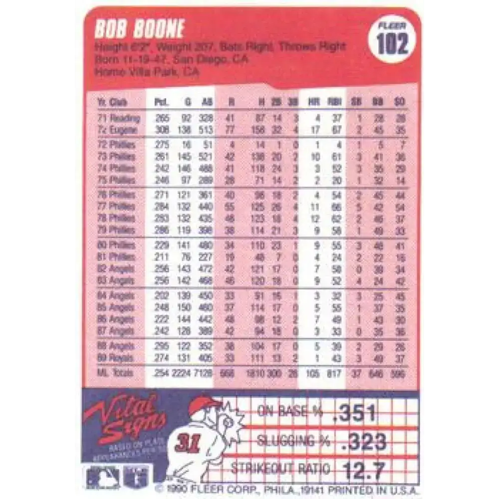 1990 Fleer #102 Bob Boone NM-MT Kansas City Royals Baseball Card - Baseball Card Single