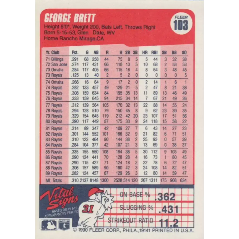 1990 Fleer #103 George Brett NM-MT Kansas City Royals Baseball Card - Baseball Card Single