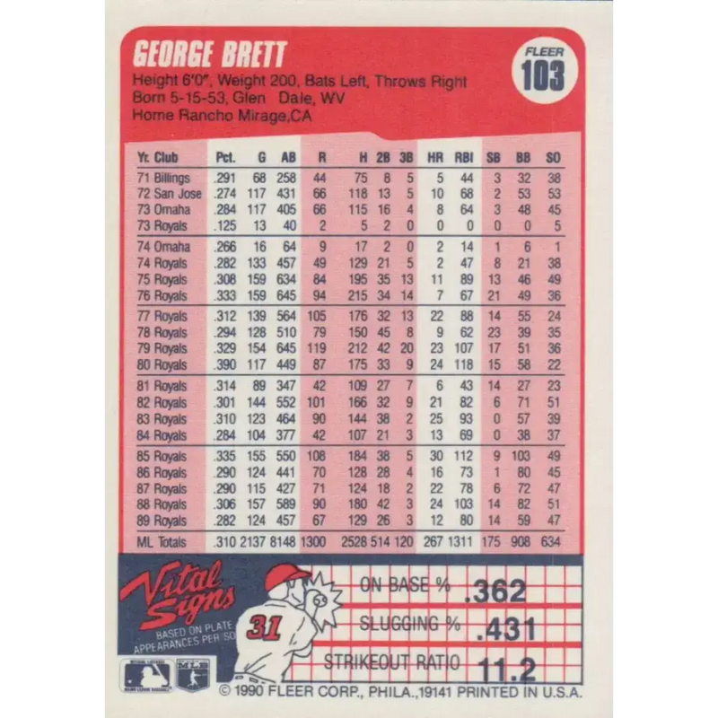 1990 Fleer #103 George Brett NM-MT Kansas City Royals Baseball Card - Baseball Card Single