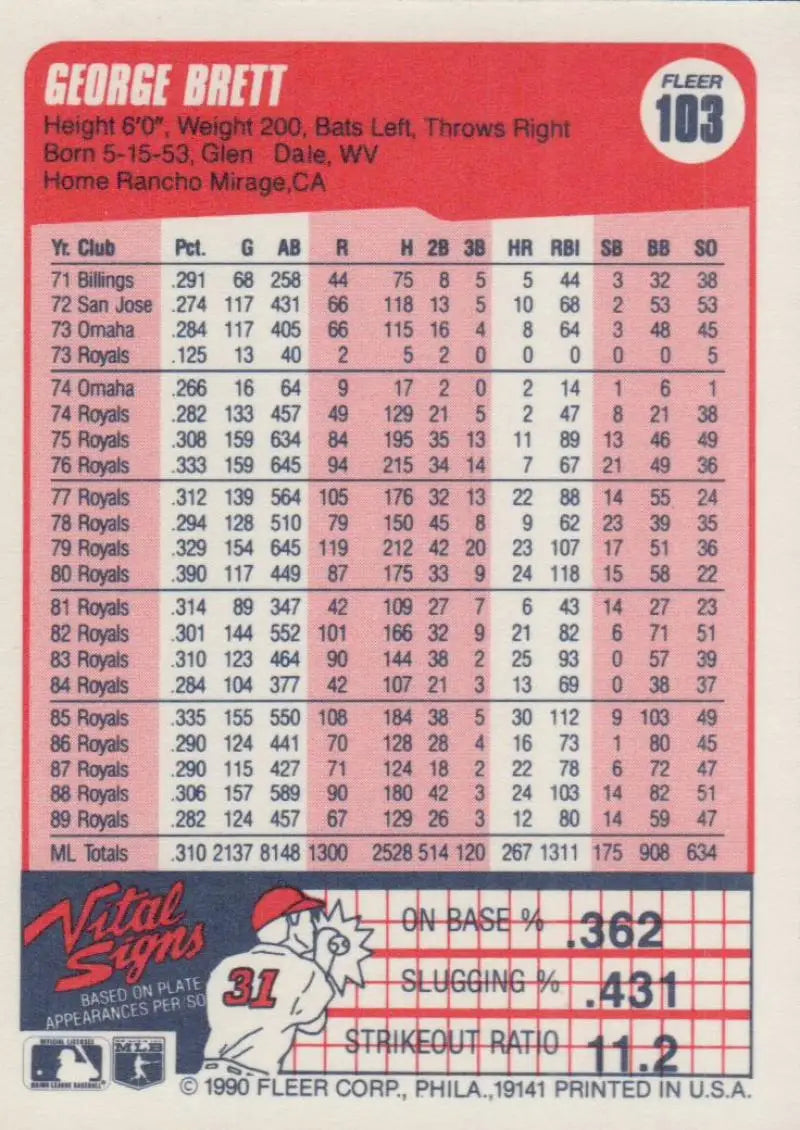 1990 Fleer #103 George Brett NM-MT Kansas City Royals Baseball Card - Baseball Card Single