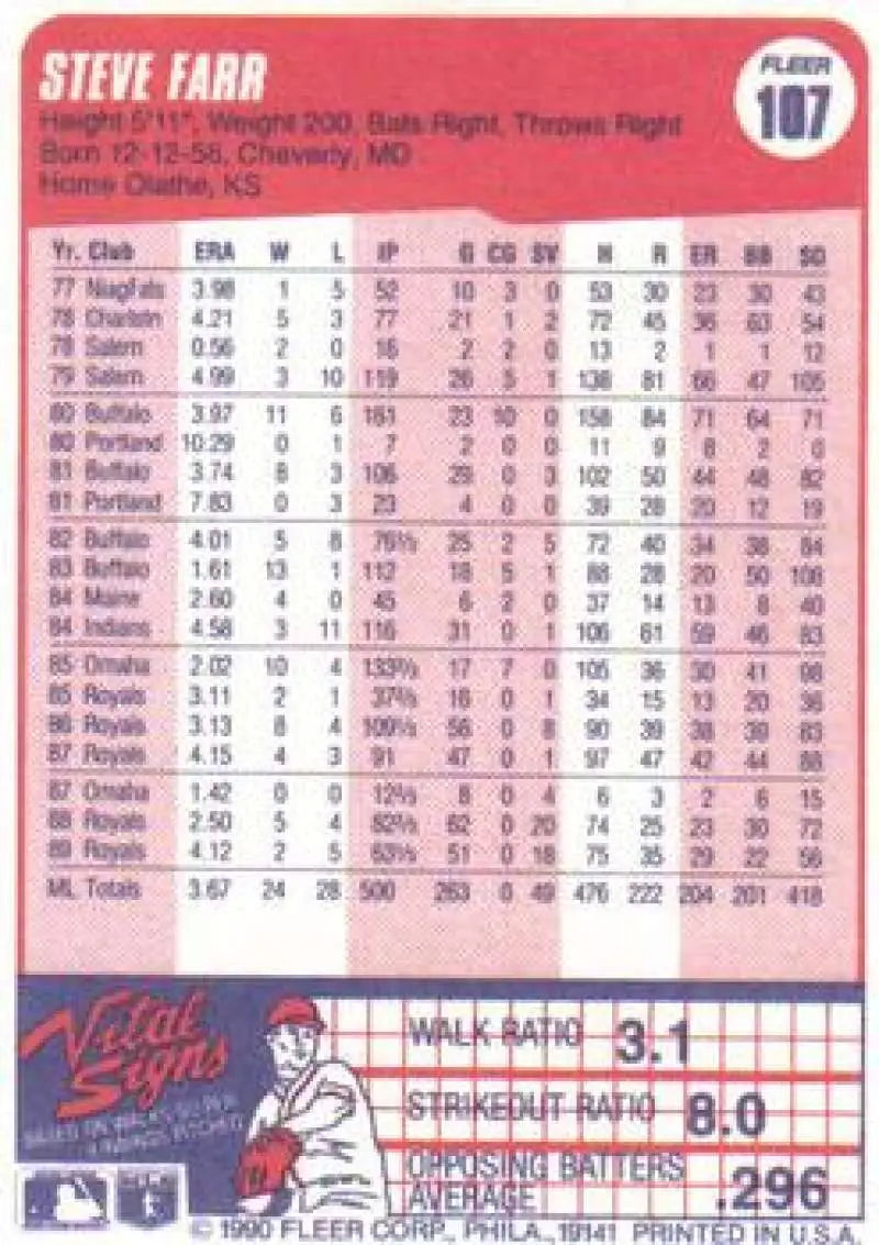 1990 Fleer #107 Steve Farr NM-MT Kansas City Royals Baseball Card - Baseball Card Single