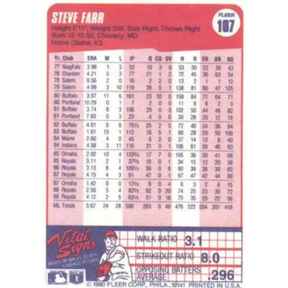 1990 Fleer #107 Steve Farr NM-MT Kansas City Royals Baseball Card - Baseball Card Single