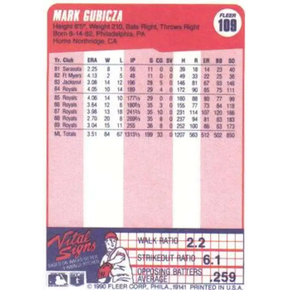 1990 Fleer #109 Mark Gubicza NM-MT Kansas City Royals Baseball Card - Baseball Card Single