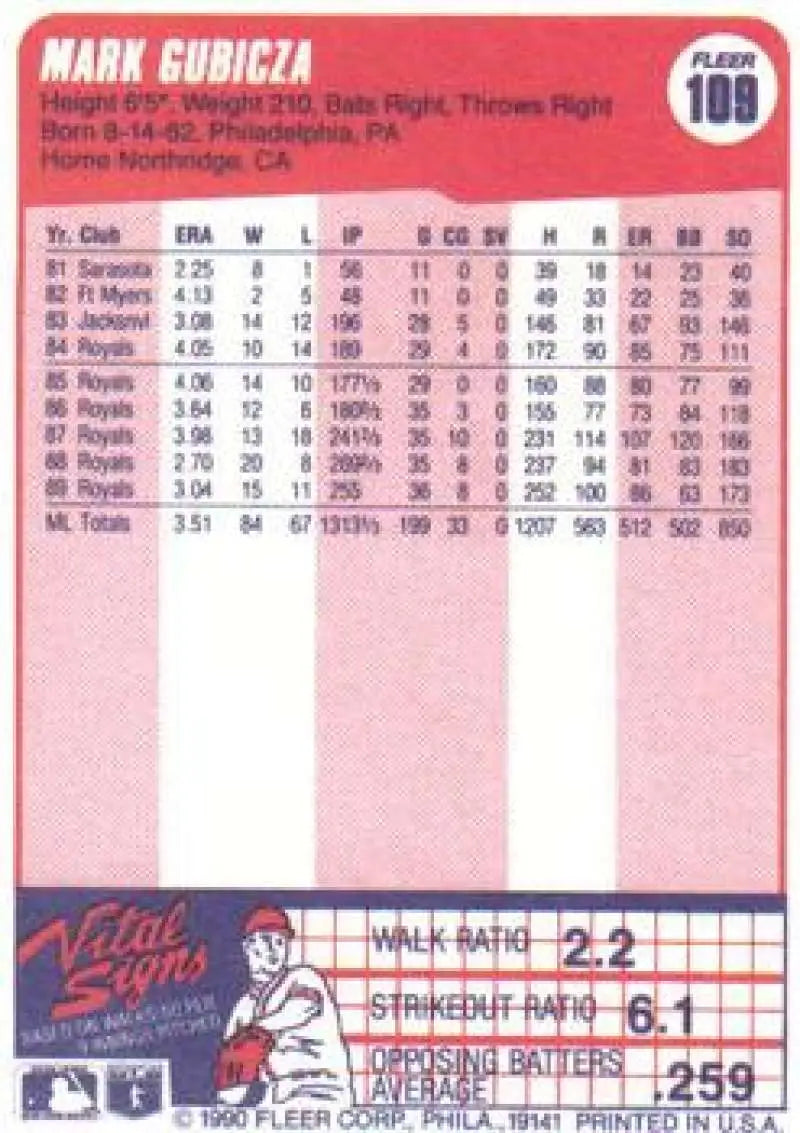 1990 Fleer #109 Mark Gubicza NM-MT Kansas City Royals Baseball Card - Baseball Card Single