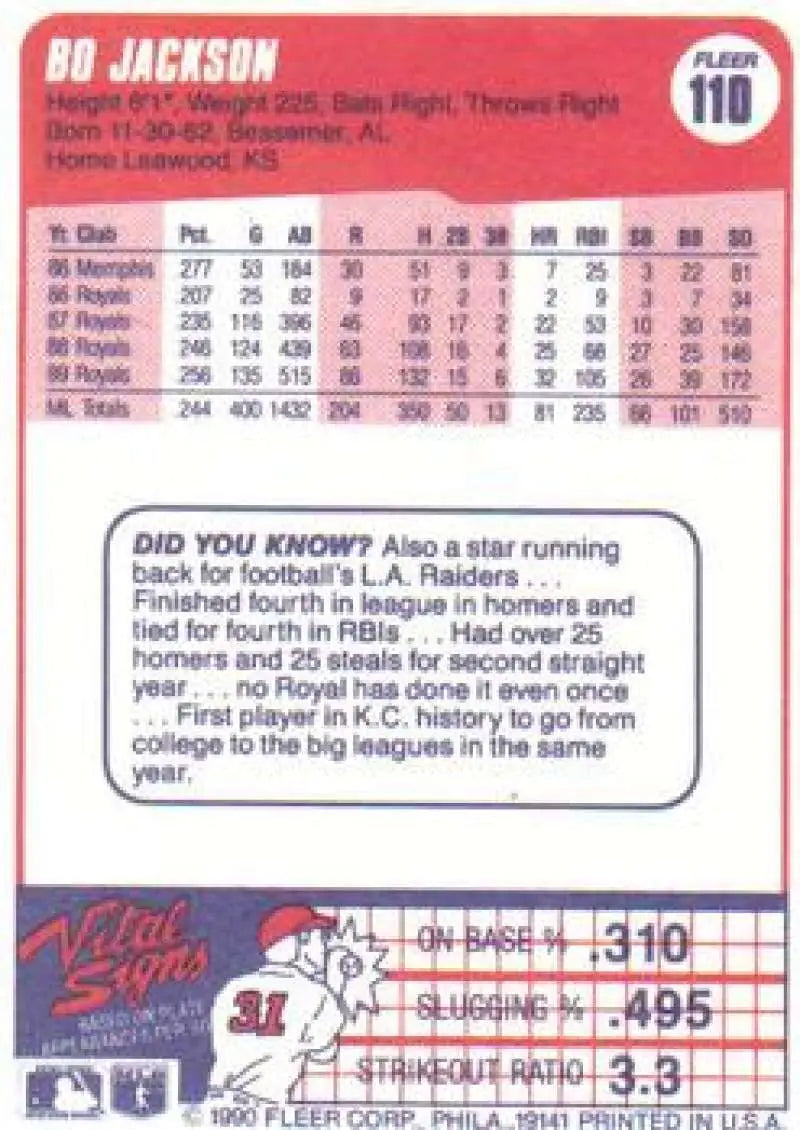 1990 Fleer #110 Bo Jackson NM-MT Kansas City Royals Baseball Card - Baseball Card Single