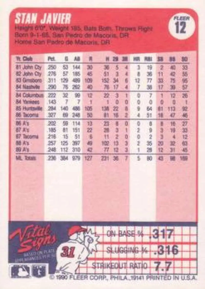 1990 Fleer #12 Stan Javier NM-MT Oakland Athletics Baseball Card - Baseball Card Single