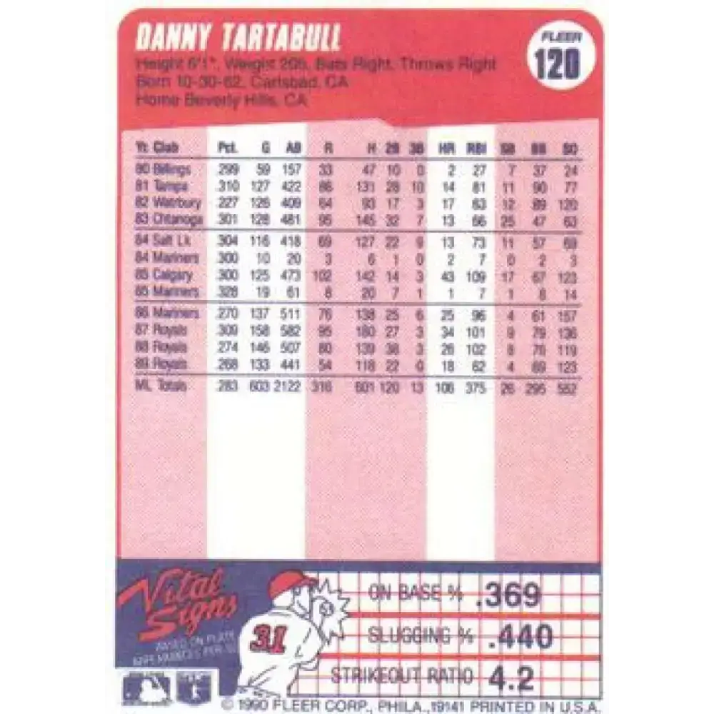 1990 Fleer #120 Danny Tartabull NM-MT Kansas City Royals Baseball Card - Baseball Card Single