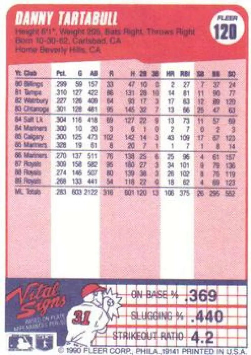 1990 Fleer #120 Danny Tartabull NM-MT Kansas City Royals Baseball Card