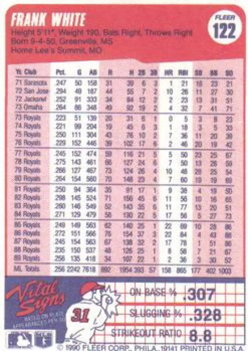 1990 Fleer #122 Frank White NM-MT Kansas City Royals Baseball Card - Baseball Card Single