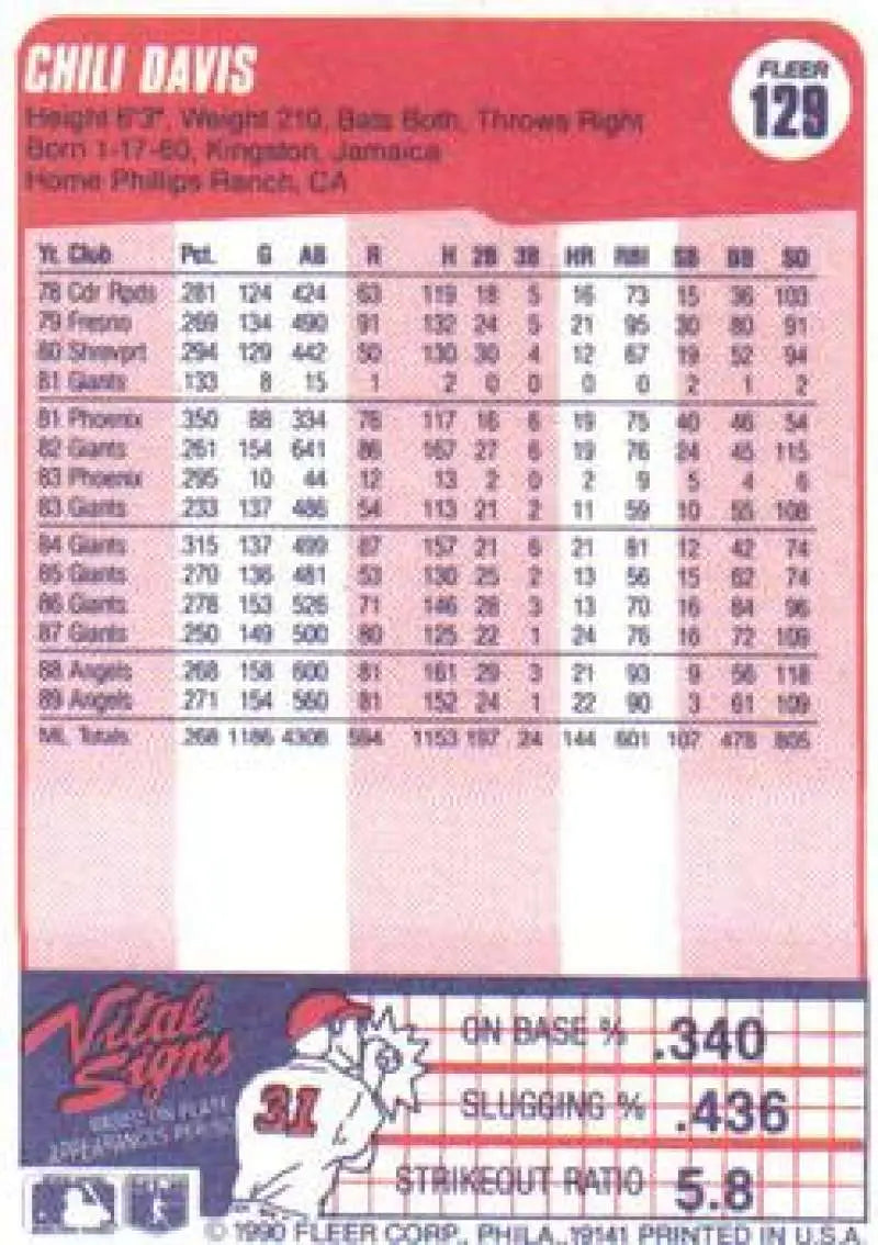 1990 Fleer #129 Chili Davis NM-MT California Angels Baseball Card - Baseball Card Single