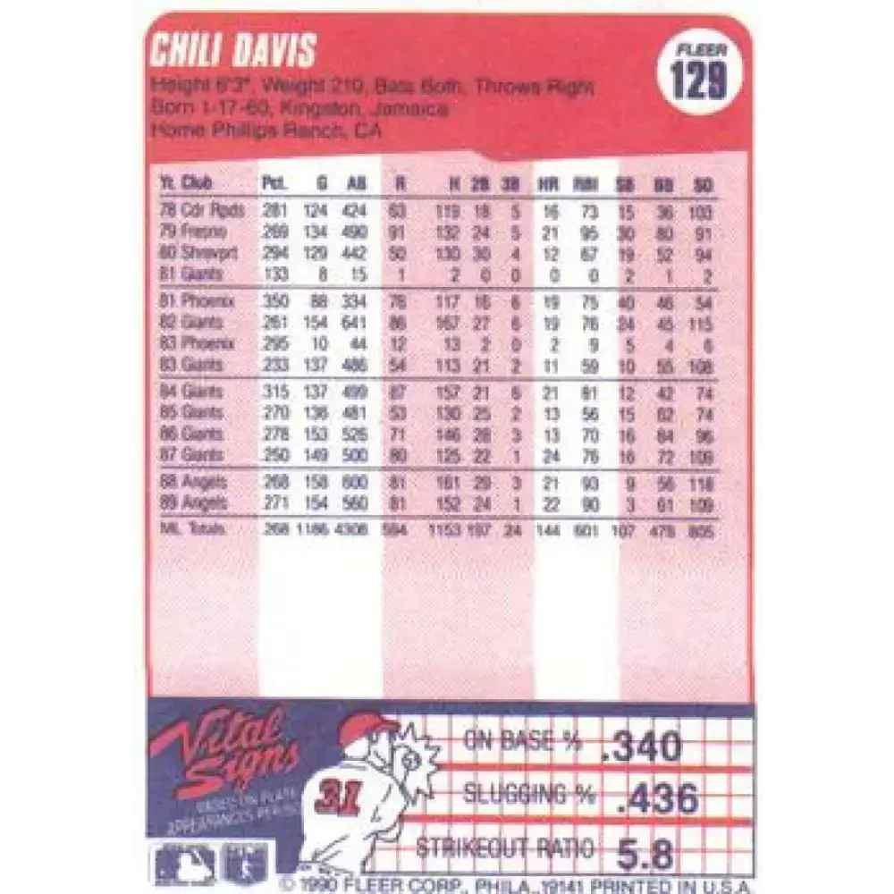 1990 Fleer #129 Chili Davis NM-MT California Angels Baseball Card - Baseball Card Single
