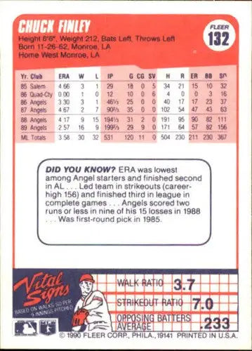 1990 Fleer #132 Chuck Finley NM-MT Angels ID:3611 - Baseball Card Single