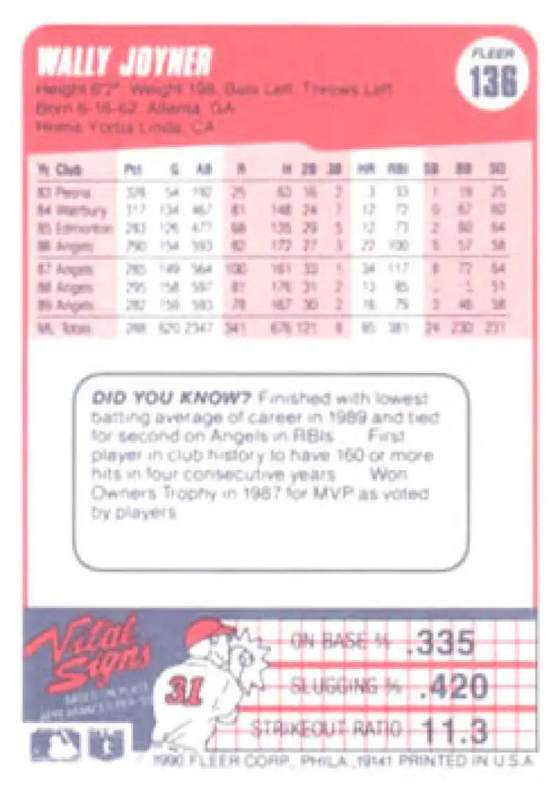 1990 Fleer #136 Wally Joyner NM-MT California Angels Baseball Card - Baseball Card Single