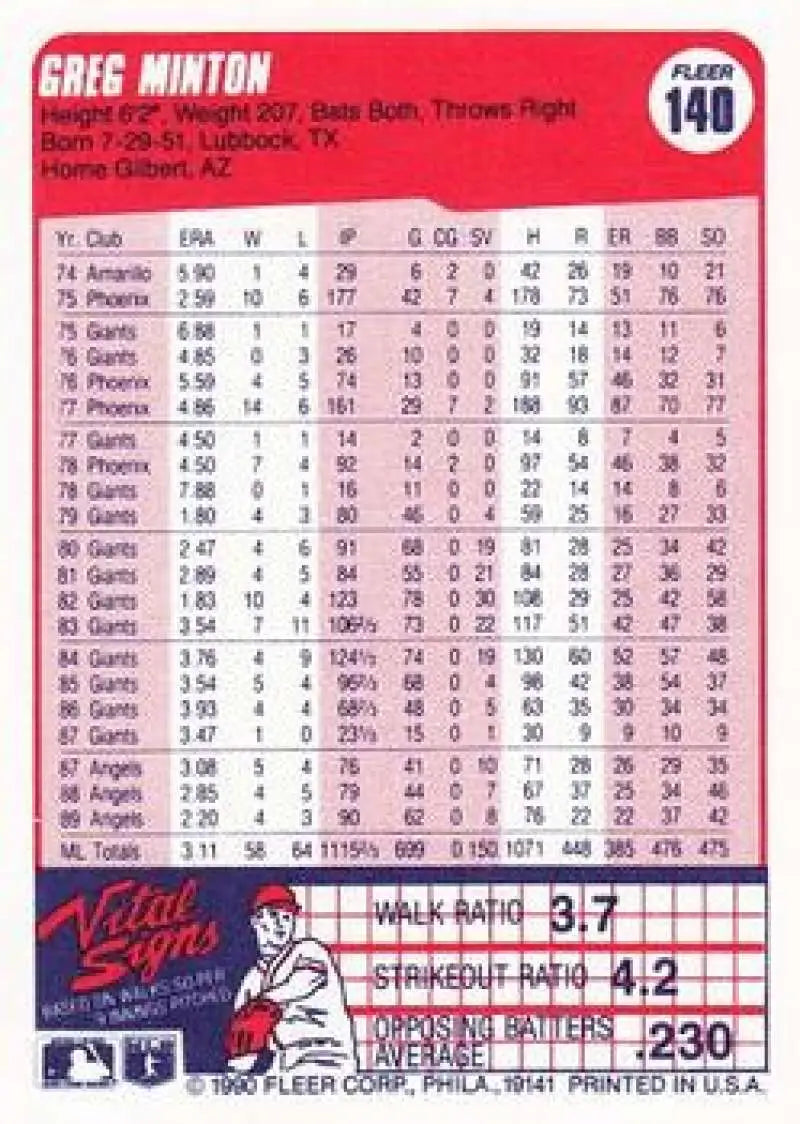 1990 Fleer #140 Greg Minton NM-MT California Angels Baseball Card - Baseball Card Single
