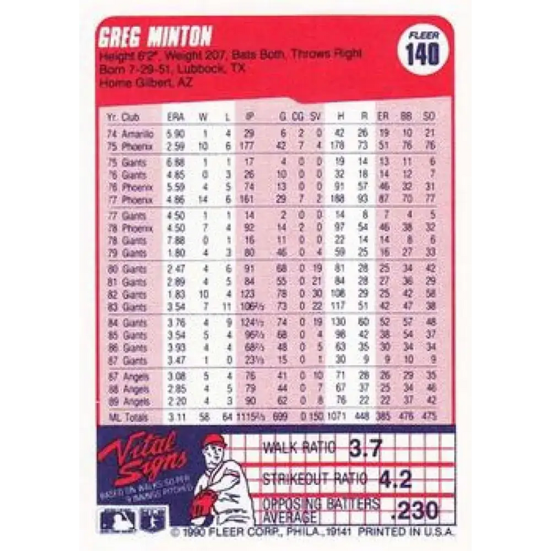 1990 Fleer #140 Greg Minton NM-MT California Angels Baseball Card - Baseball Card Single