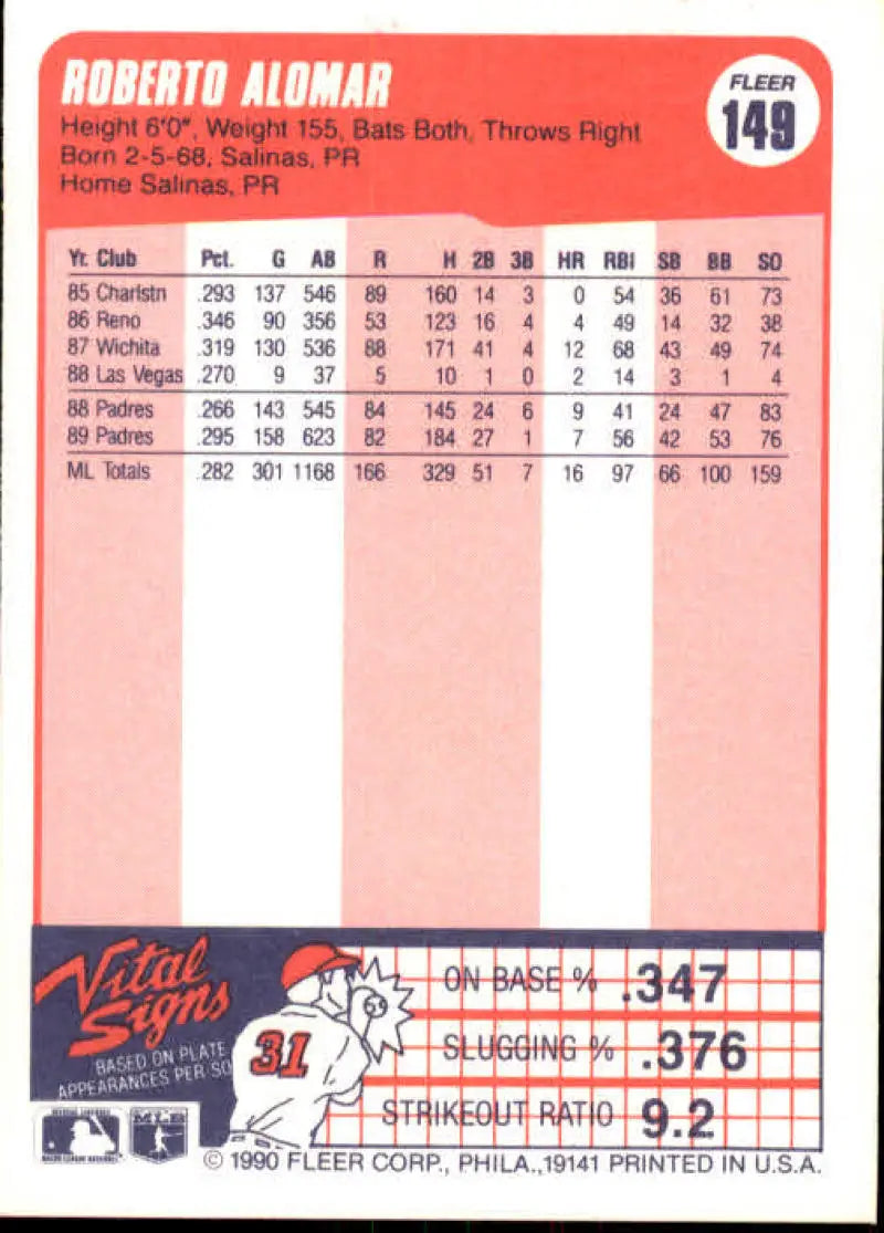 1990 Fleer #149 Roberto Alomar NM-MT San Diego Padres Baseball Card - Baseball Card Single