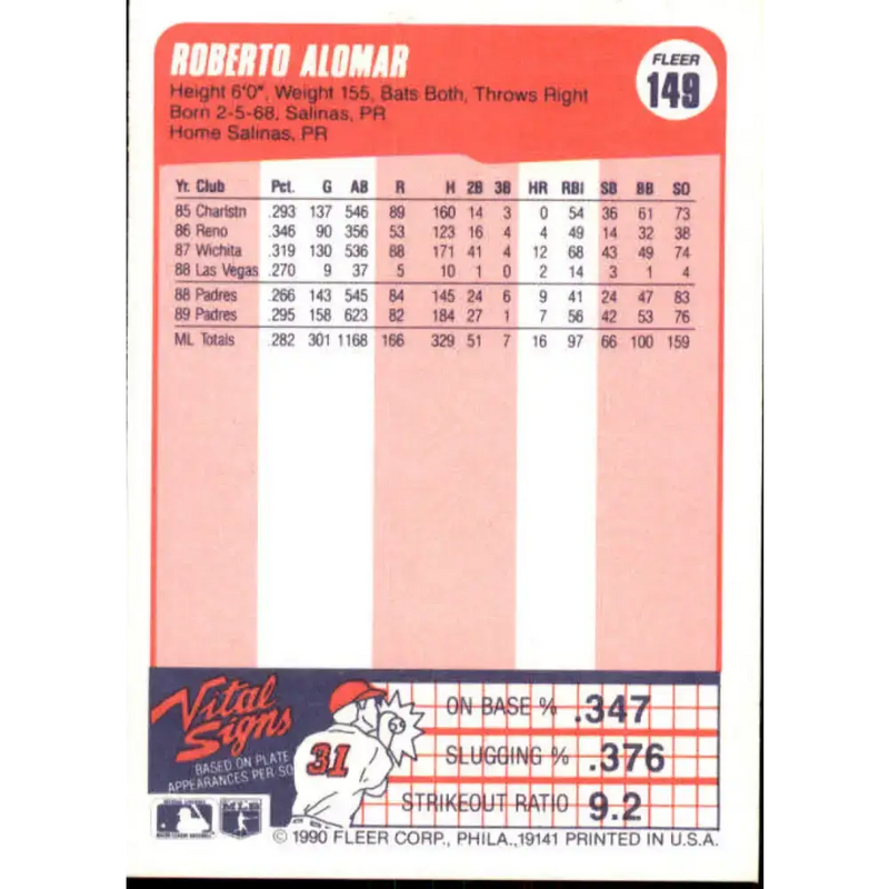 1990 Fleer #149 Roberto Alomar NM-MT San Diego Padres Baseball Card - Baseball Card Single