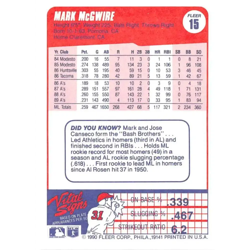 1990 Fleer #15 Mark McGwire NM-MT Oakland Athletics Baseball Card - Baseball Card Single