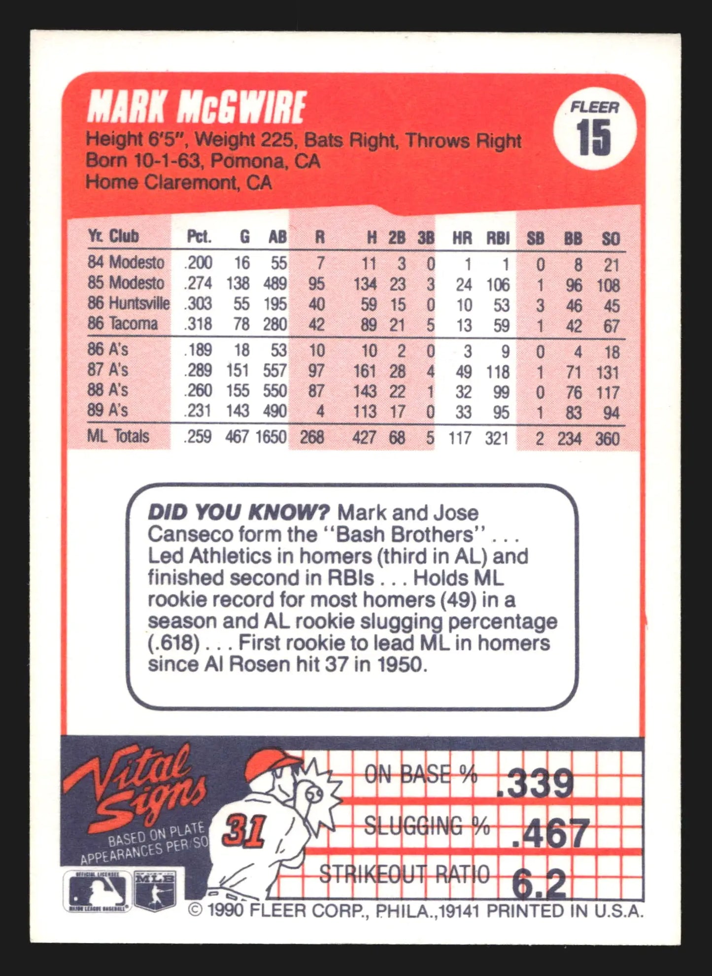 1990 Fleer #15 Mark McGwire Oakland Athletics - Baseball Card Single