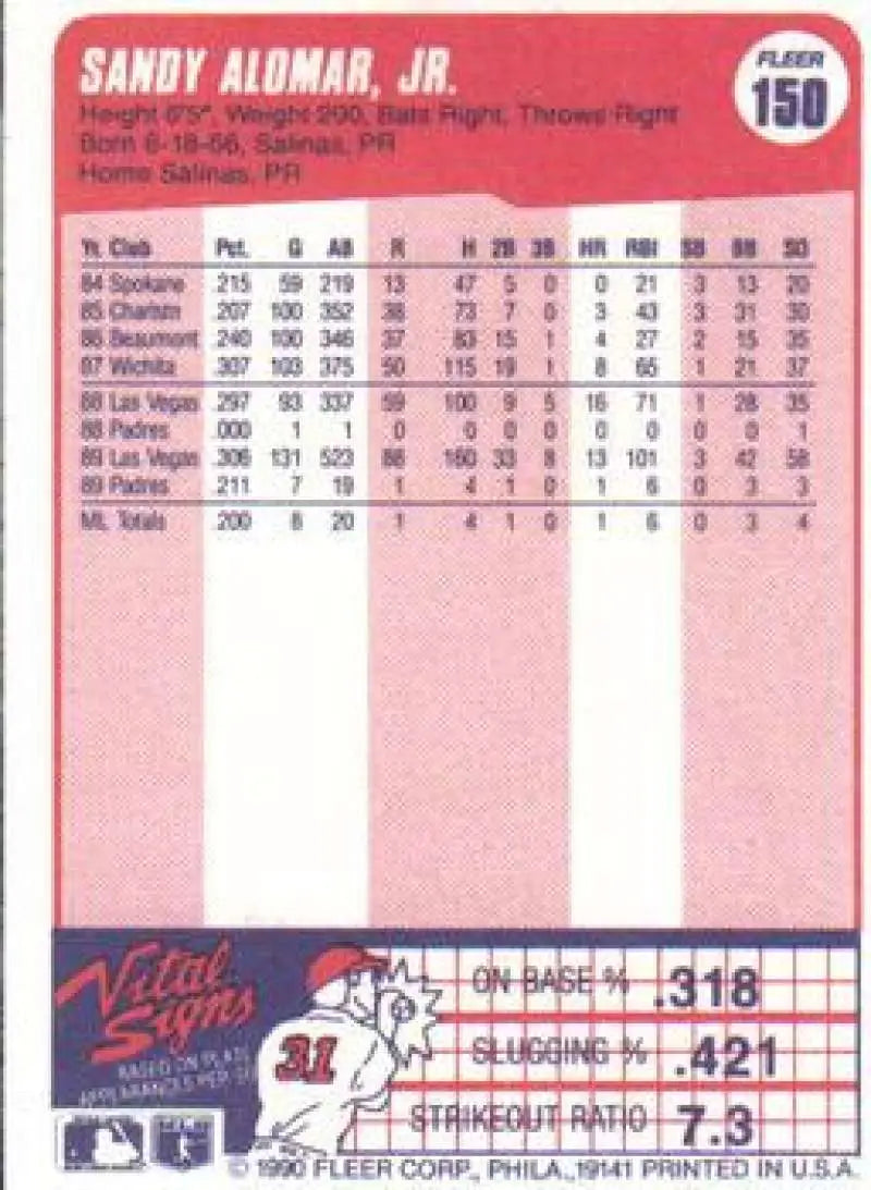 1990 Fleer #150 Sandy Alomar Jr. NM-MT San Diego Padres Baseball Card - Baseball Card Single