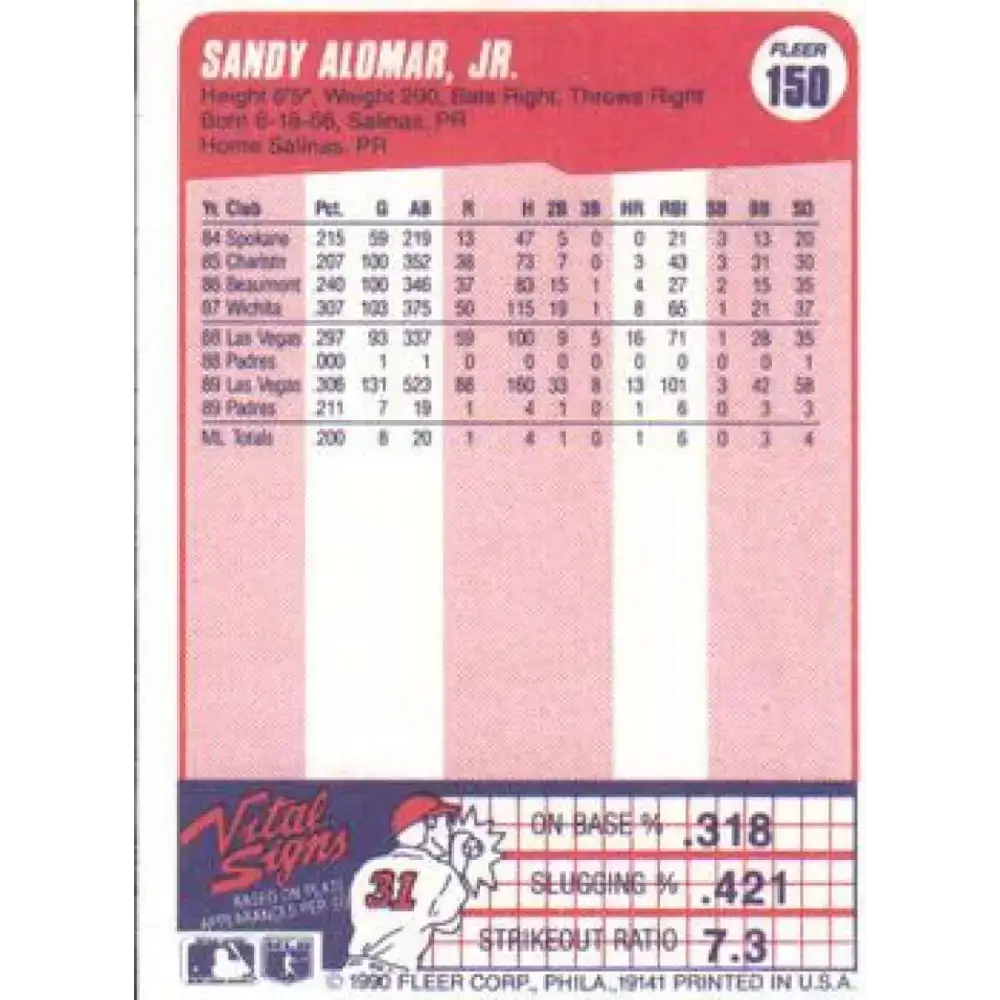 1990 Fleer #150 Sandy Alomar Jr. NM-MT San Diego Padres Baseball Card - Baseball Card Single