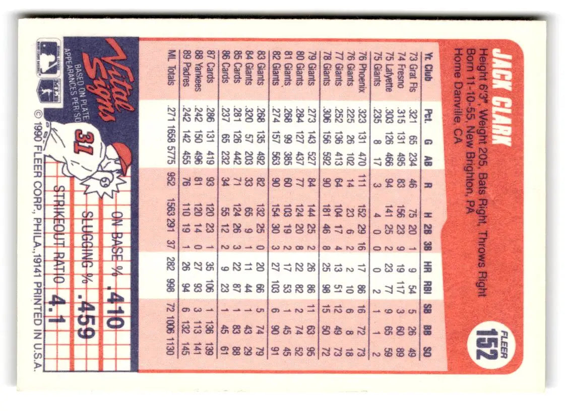 1990 Fleer #152 Jack Clark - Baseball Card Single