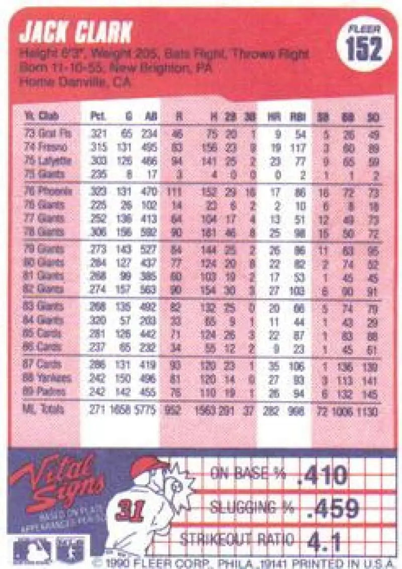 1990 Fleer #152 Jack Clark NM-MT San Diego Padres Baseball Card - Baseball Card Single