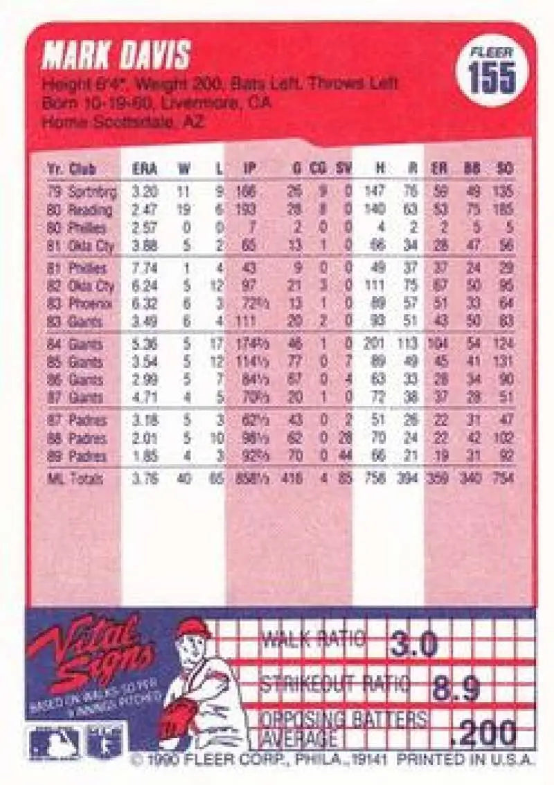1990 Fleer #155 Mark Davis NM-MT San Diego Padres Baseball Card - Baseball Card Single