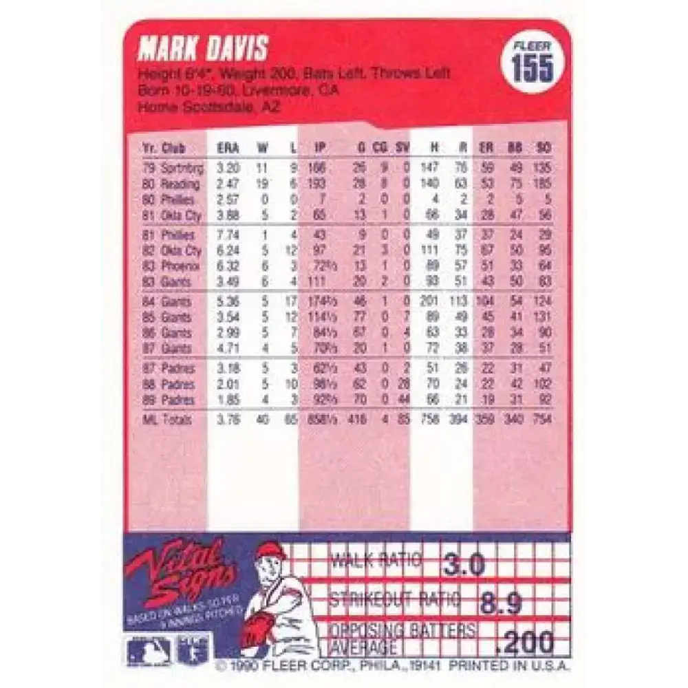1990 Fleer #155 Mark Davis NM-MT San Diego Padres Baseball Card - Baseball Card Single