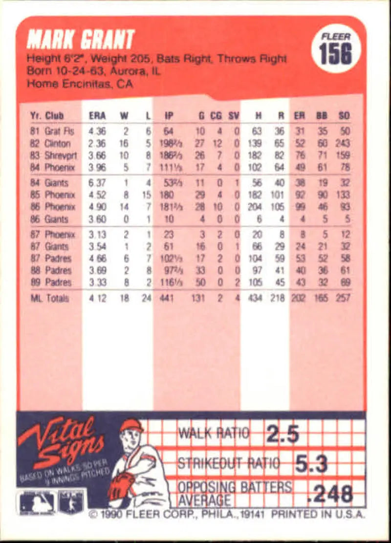 1990 Fleer #156 Mark Grant NM-MT San Diego Padres Baseball Card - Baseball Card Single