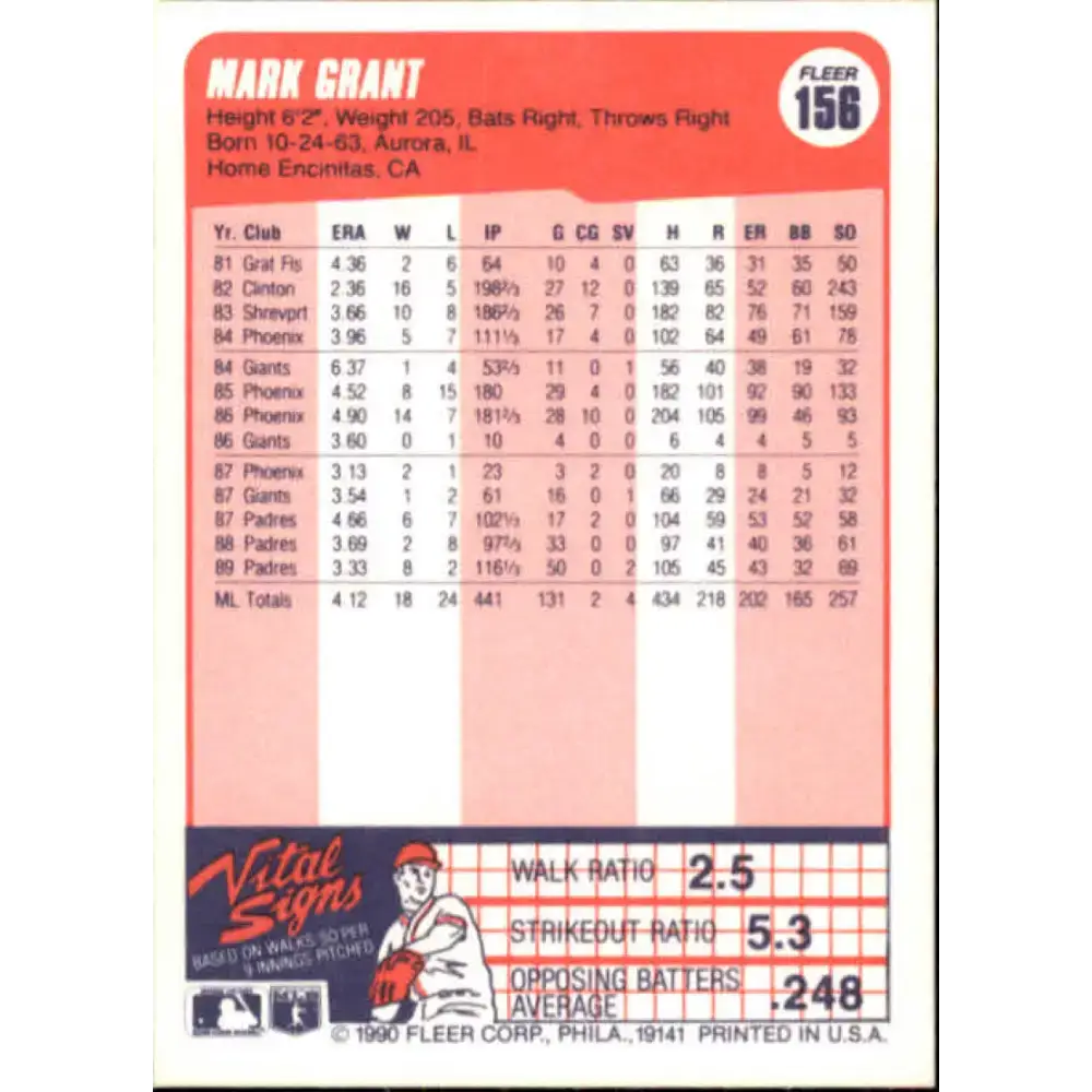 1990 Fleer #156 Mark Grant NM-MT San Diego Padres Baseball Card - Baseball Card Single