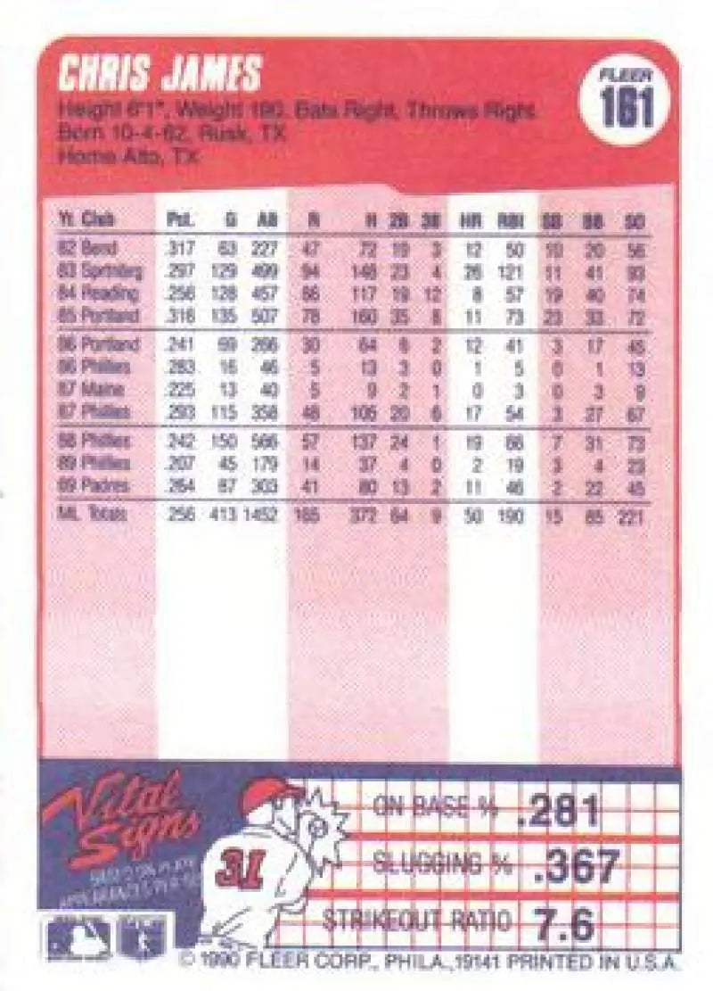 1990 Fleer #161 Chris James NM-MT San Diego Padres Baseball Card