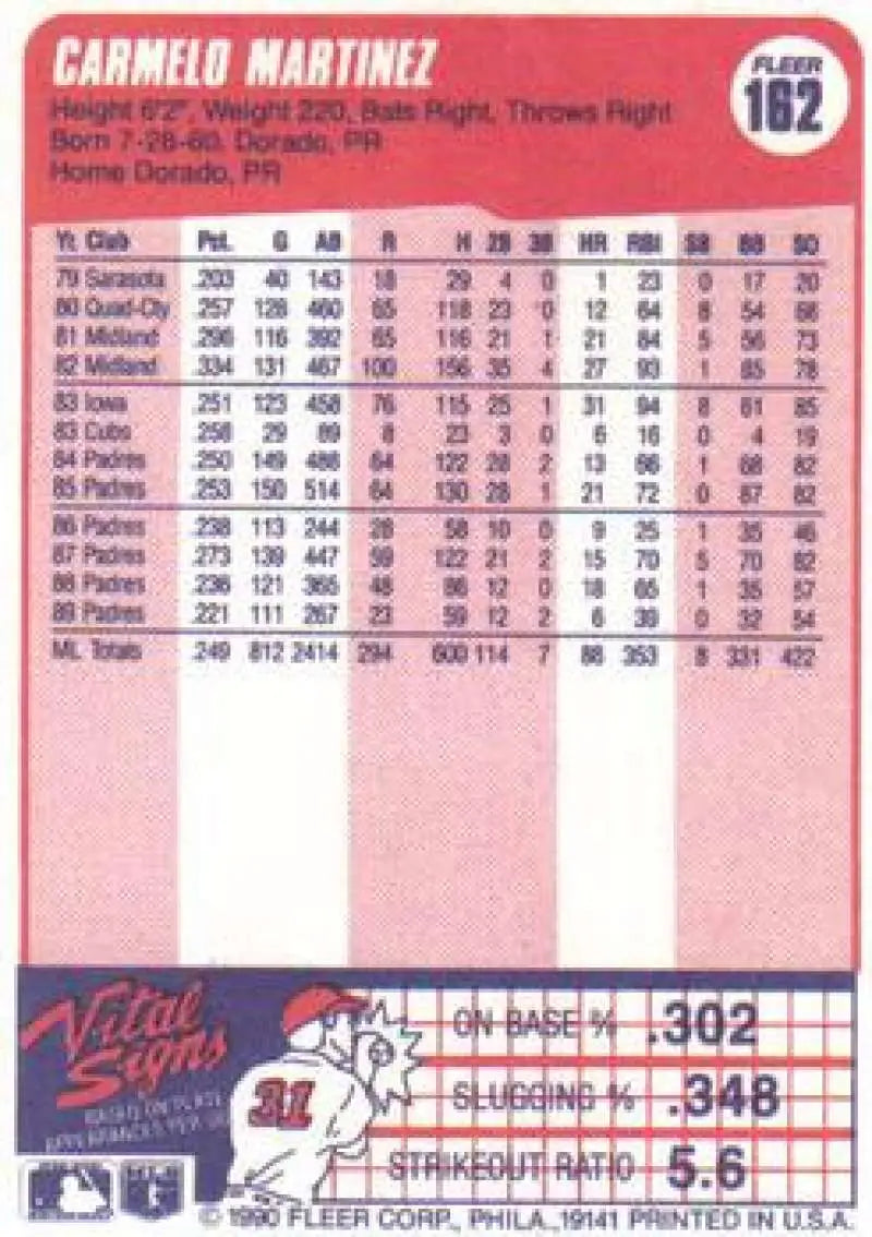 1990 Fleer #162 Carmelo Martinez NM-MT San Diego Padres Baseball Card - Baseball Card Single