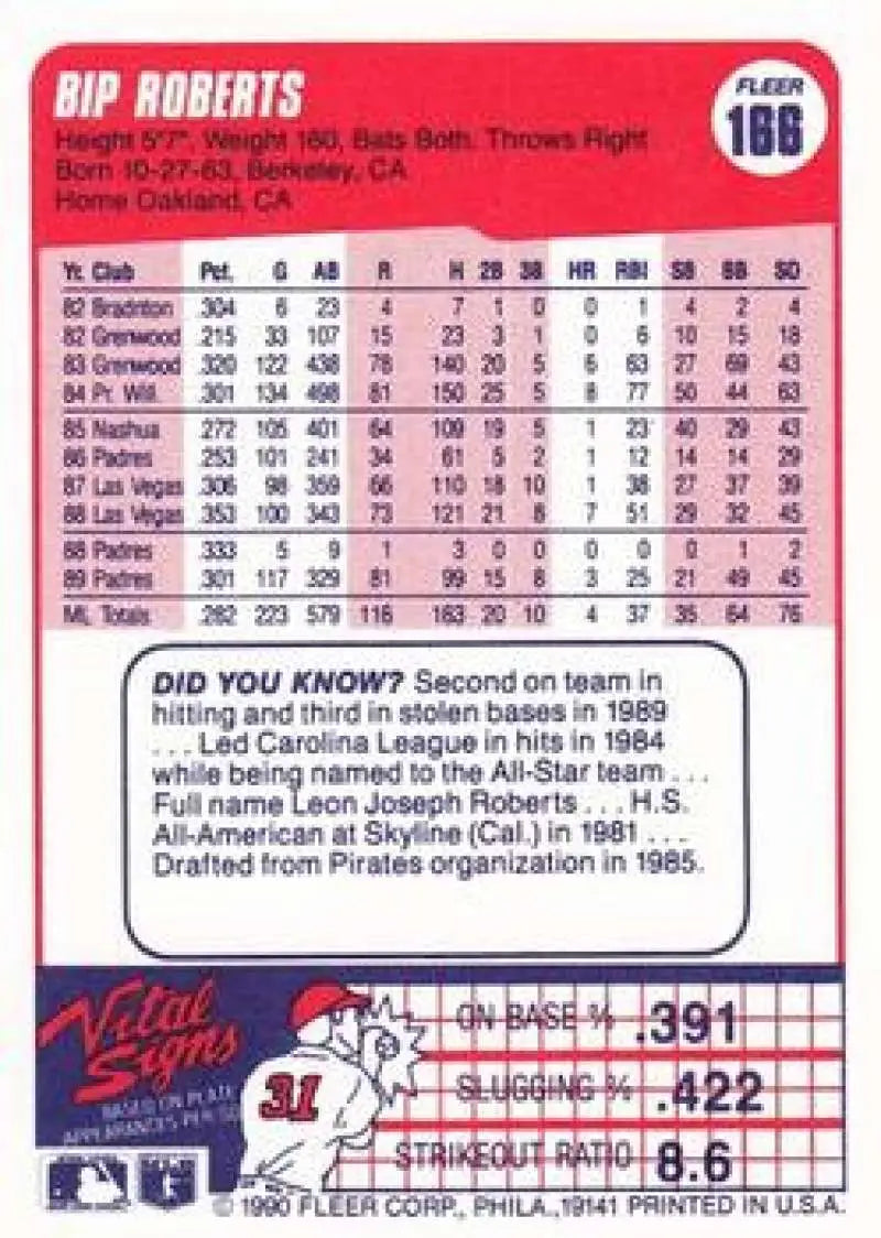 1990 Fleer #166 Bip Roberts NM-MT San Diego Padres Baseball Card - Baseball Card Single