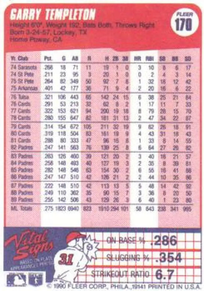 1990 Fleer #170 Garry Templeton NM-MT San Diego Padres Baseball Card - Baseball Card Single