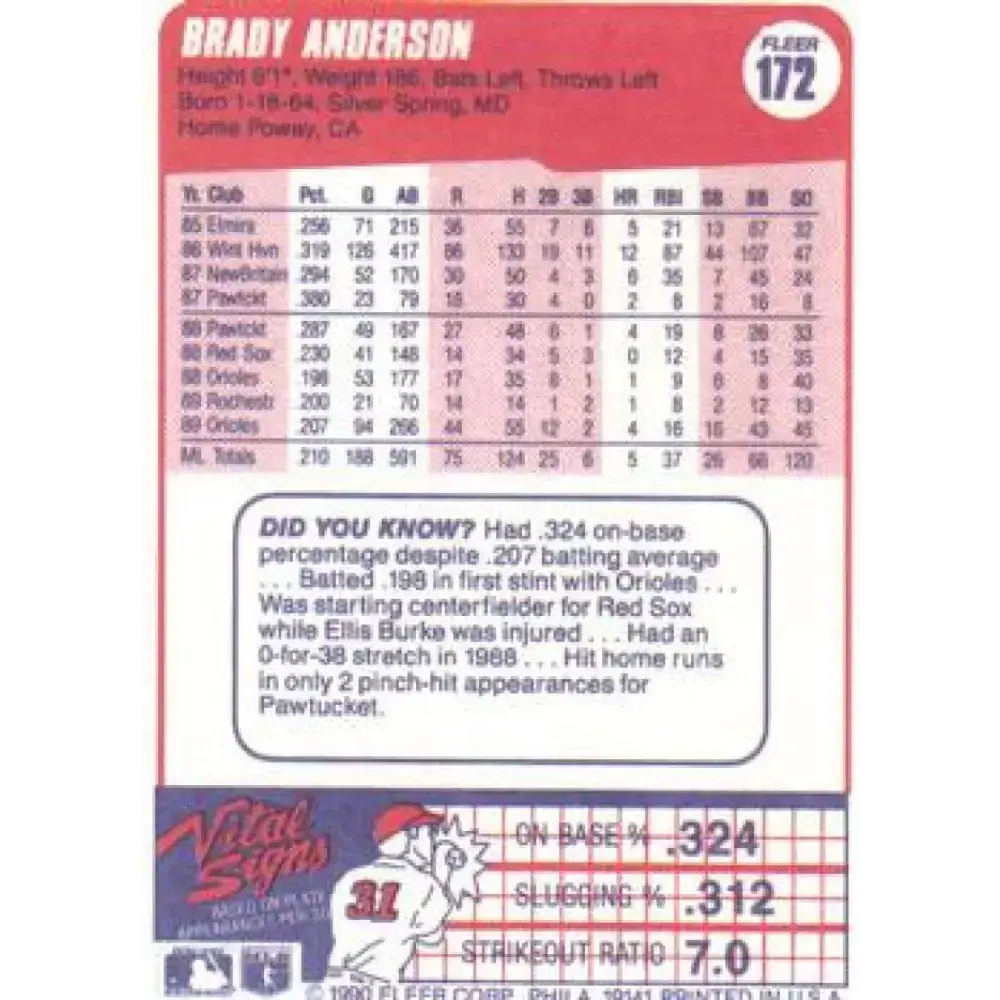 1990 Fleer #172 Brady Anderson NM-MT Baltimore Orioles Baseball Card - Baseball Card Single