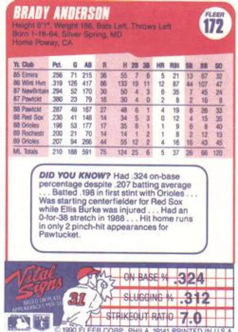 1990 Fleer #172 Brady Anderson NM-MT Baltimore Orioles Baseball Card - Baseball Card Single