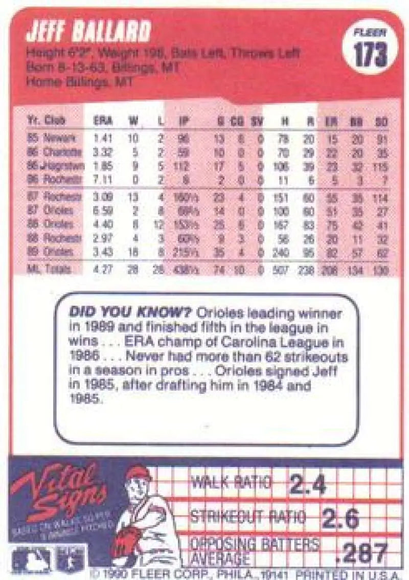 1990 Fleer #173 Jeff Ballard NM-MT Baltimore Orioles Baseball Card - Baseball Card Single
