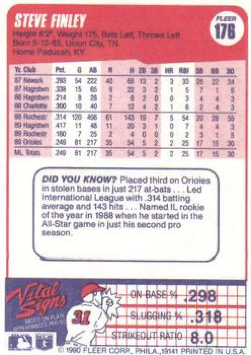 1990 Fleer #176 Steve Finley NM-MT Baltimore Orioles Baseball Card - Baseball Card Single