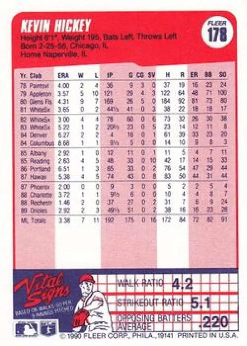 1990 Fleer #178 Kevin Hickey NM-MT Baltimore Orioles Baseball Card - Baseball Card Single