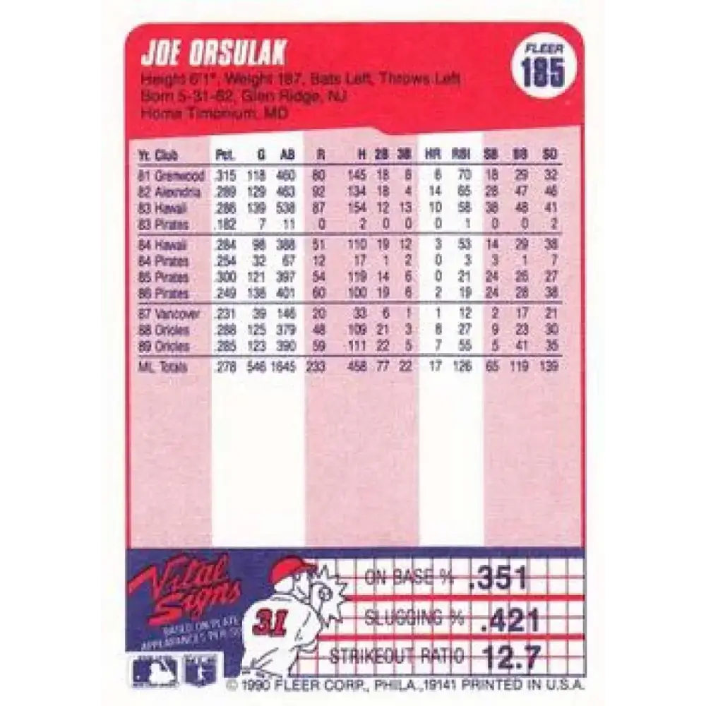 1990 Fleer #185 Joe Orsulak NM-MT Baltimore Orioles Baseball Card - Baseball Card Single