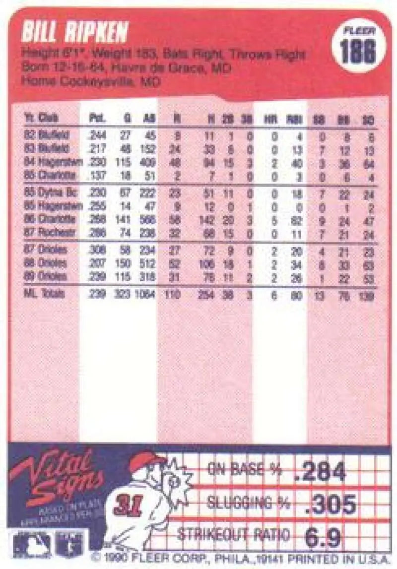 1990 Fleer #186 Billy Ripken NM-MT Baltimore Orioles Baseball Card - Baseball Card Single