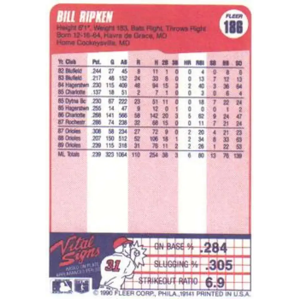 1990 Fleer #186 Billy Ripken NM-MT Baltimore Orioles Baseball Card - Baseball Card Single